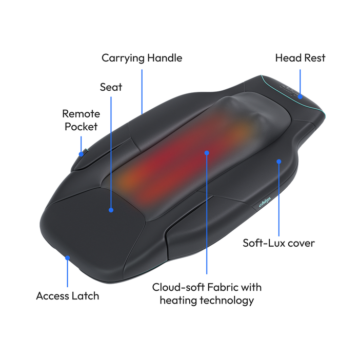 Chirp Contour Rygterapi med Varme