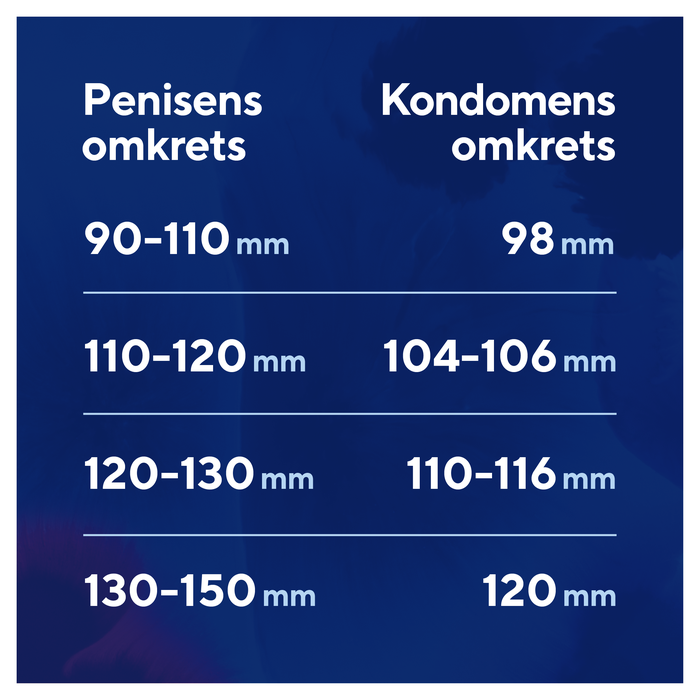 RFSU Profil Kondomer 30-pak