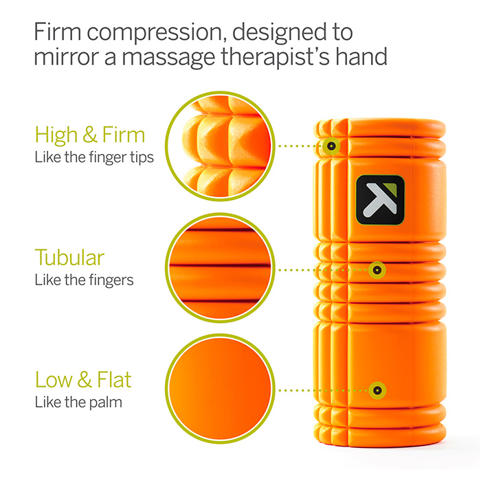 Trigger Point Therapy Trigger Point Grid, Orange -Udstyr og tilbehør butik TP350006 7